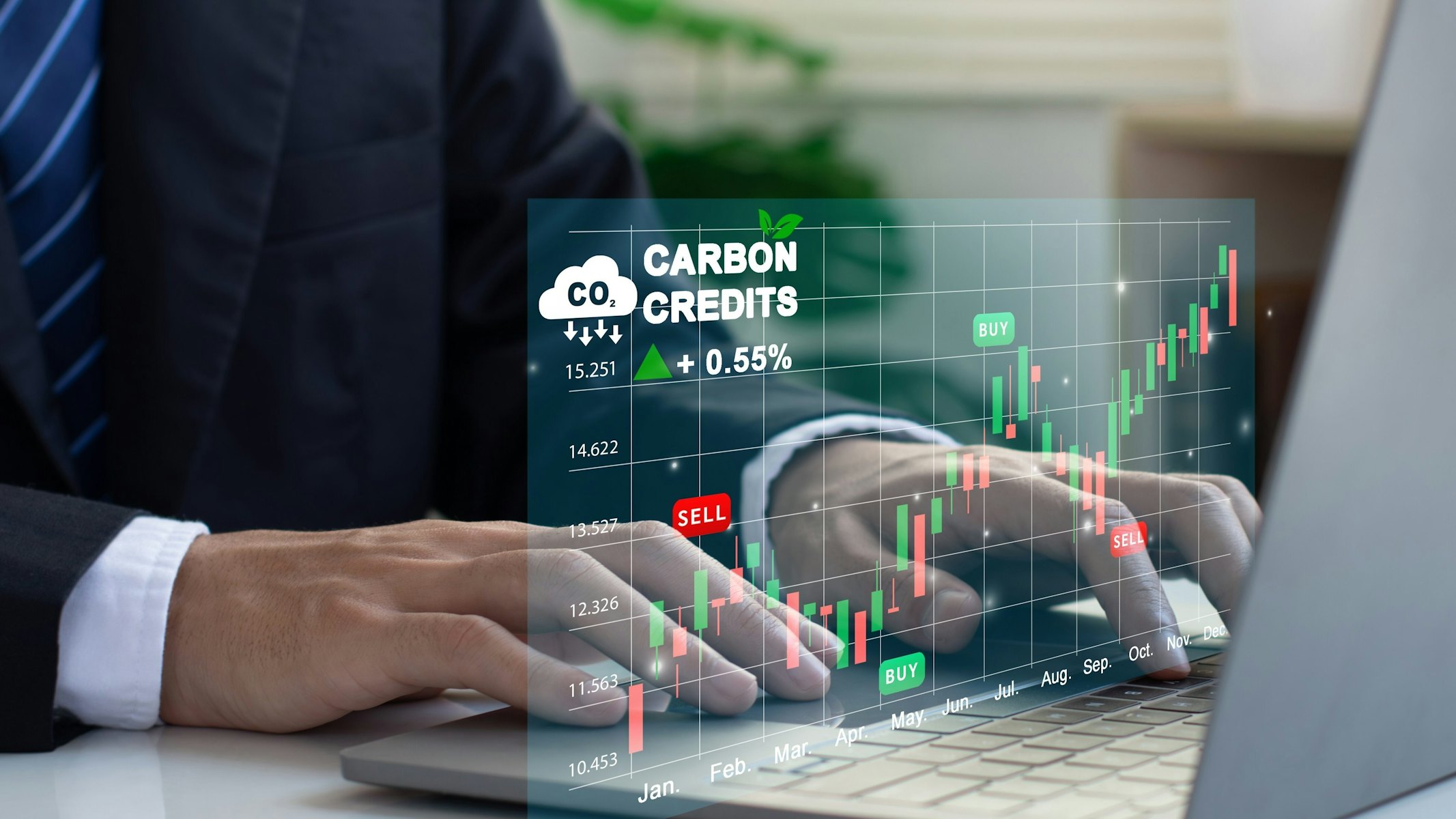 Carbon credits, handel rechten CO2 uitstoot