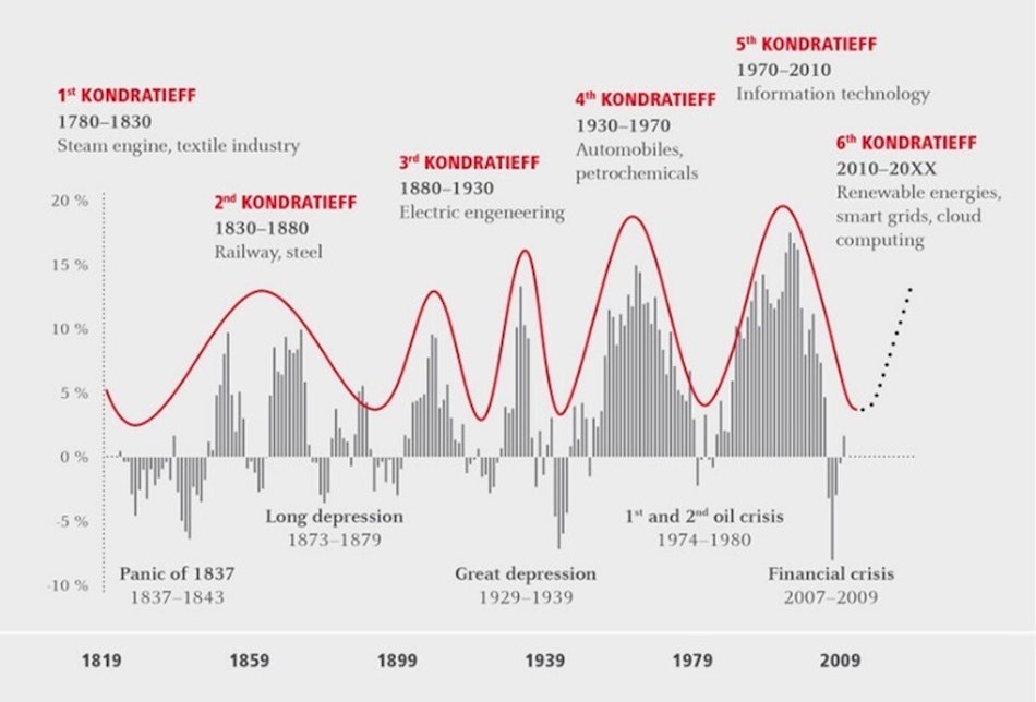 Placeholder for Golventheorie