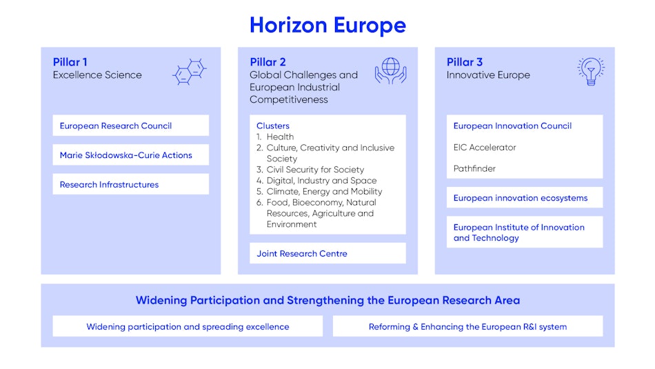 Placeholder for Horizon Europe Epiic