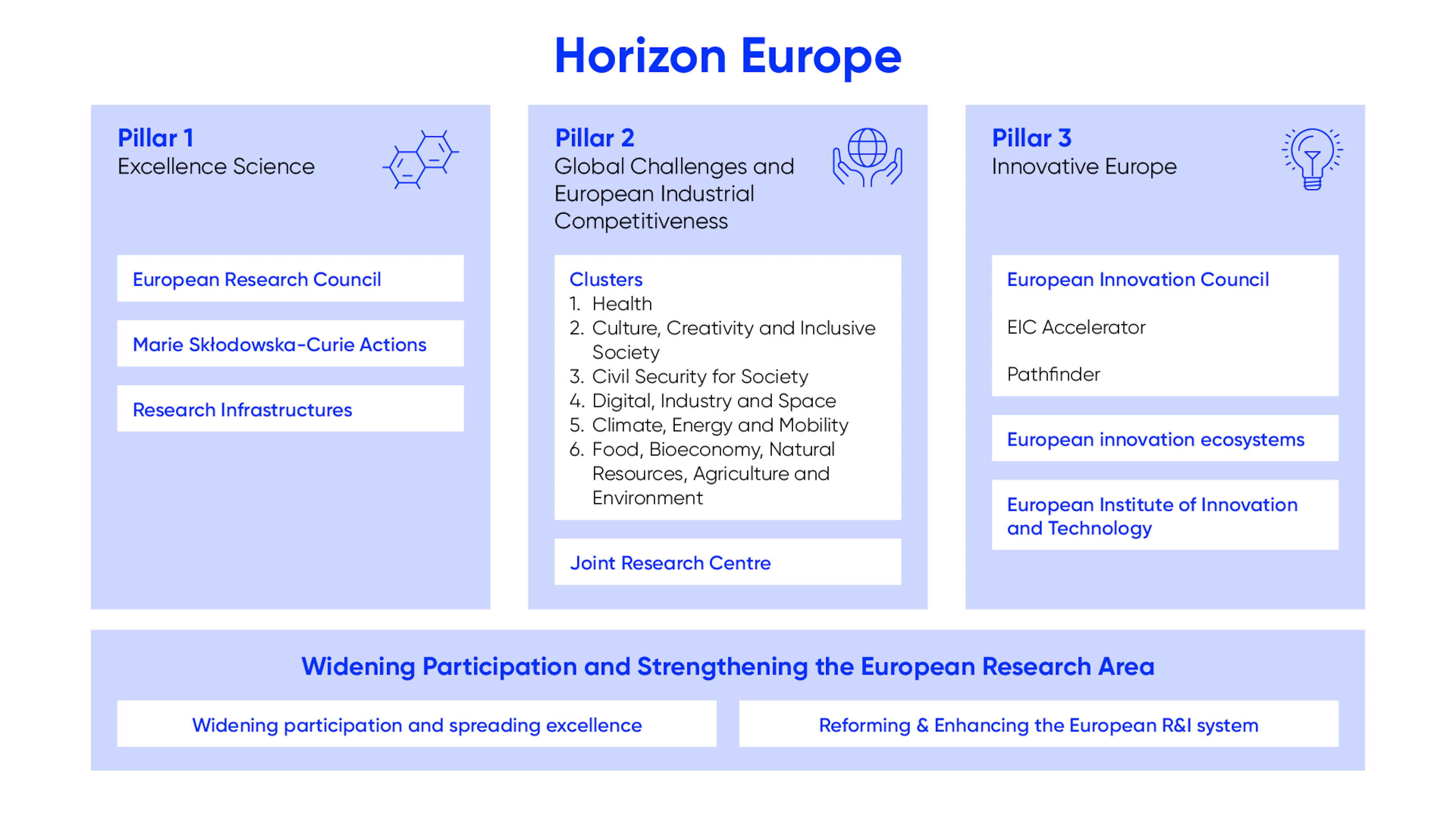 Horizon Europe Epiic